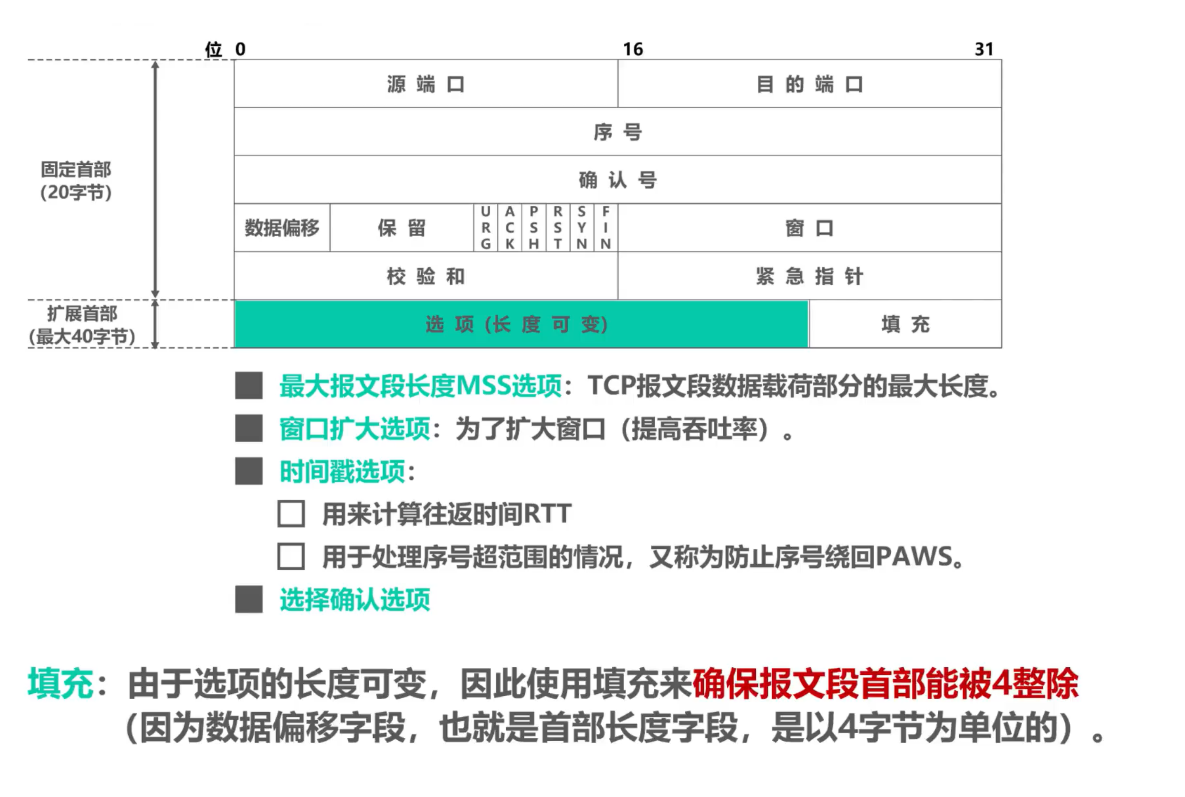 计算机网络第5章（传输层）