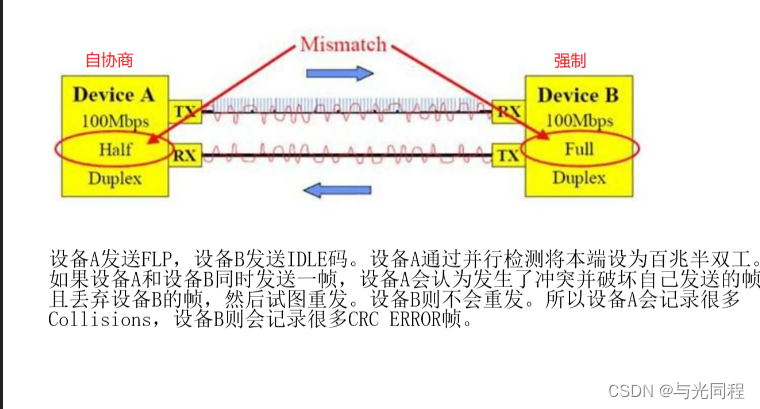 [外链图片转存失败,源站可能有防盗链机制,建议将图片保存下来直接上传(img-SaJKPnb4-1678890143300)(image/驱动开发学习13交换芯片开发/1675856322129.png)]