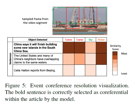 论文笔记 EMNLP 2021|Joint Multimedia Event Extraction from Video and Article