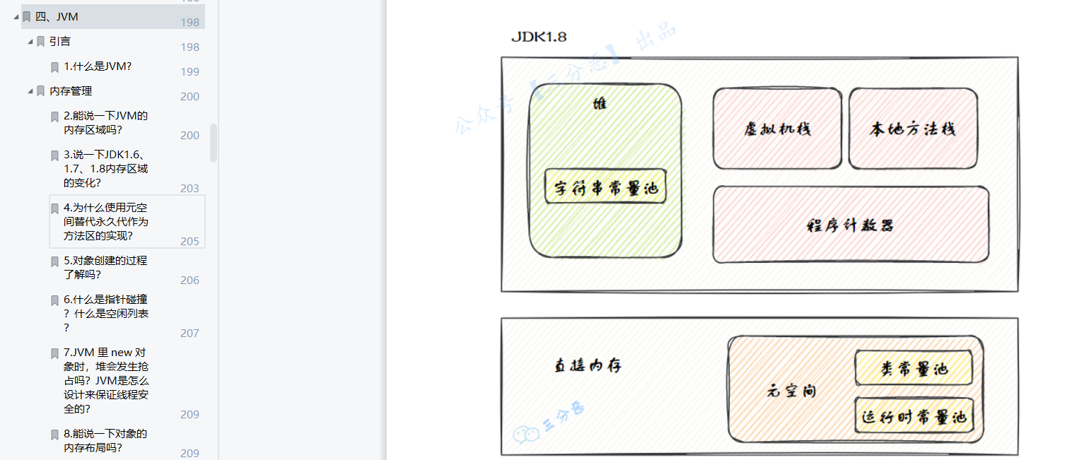 JVM