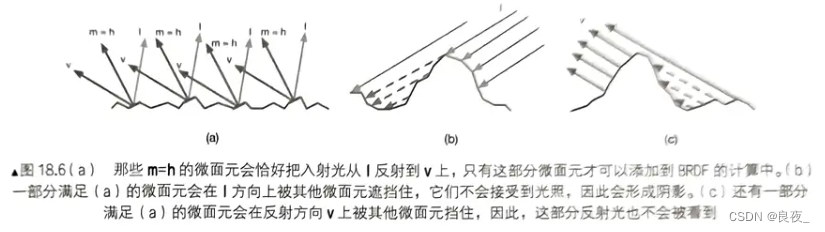 PBR材质理解整理