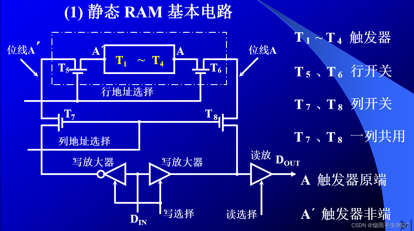 计算机组成原理（三）存 储 器