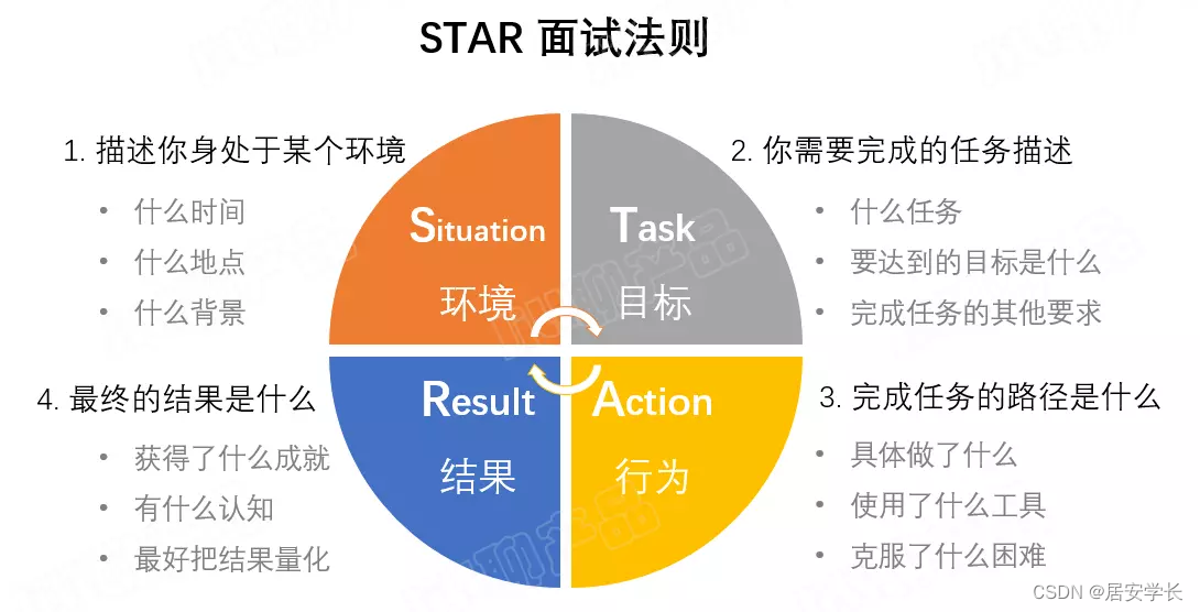 产品经理 | 职业选择及面试技巧