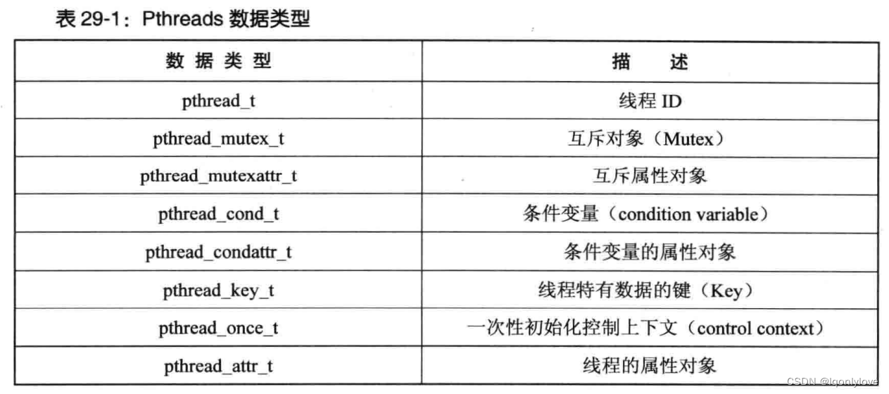 深入理解多线程