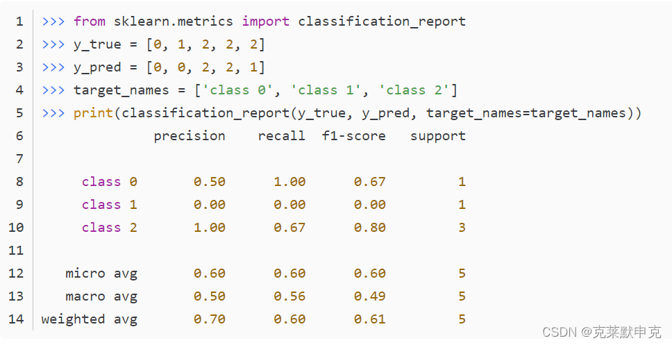 sklearn:classification_report_sklearn classification-CSDN博客