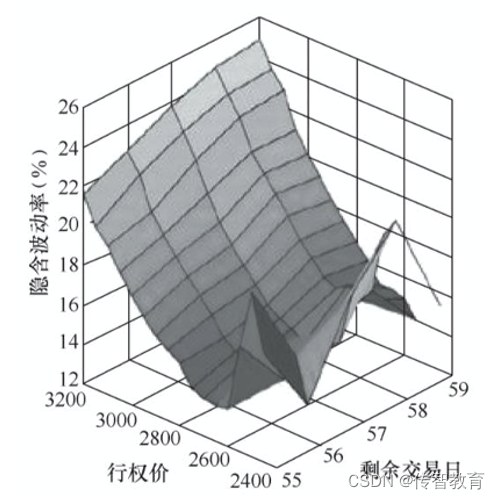 数据可视化有哪些方式？【图表类型大全】