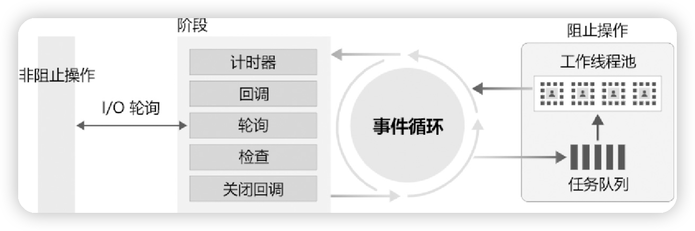 Node基础概念，先了解一下