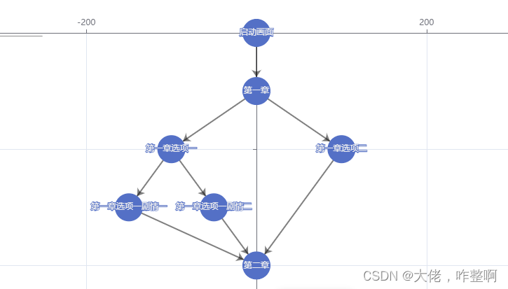 echarts：graph图表拖拽节点