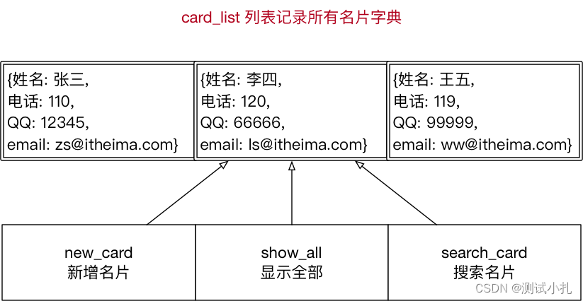 python高级变量类型，你知道多少？