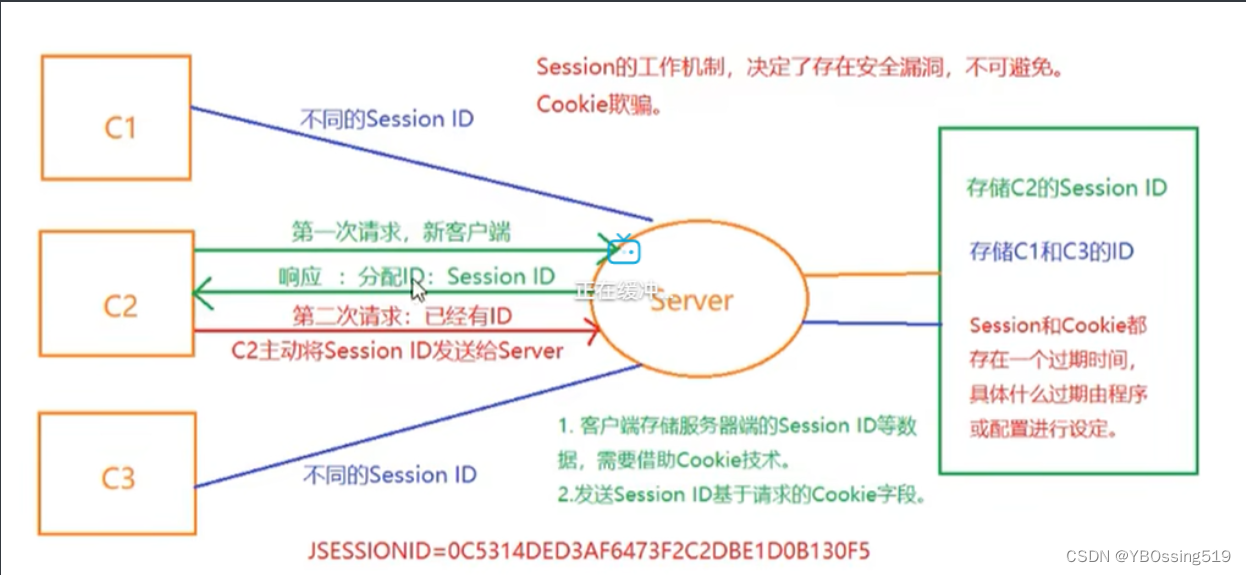 [外链图片转存失败,源站可能有防盗链机制,建议将图片保存下来直接上传(img-WNVdA9Ci-1661597069639)(file://F:\笔记图片\2022-08-23-20-14-36-image.png?msec=1661596924285)]