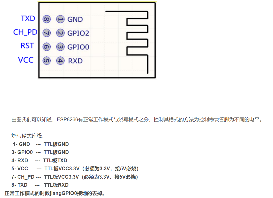 esp826601mqtt连接百度云天工物接入上