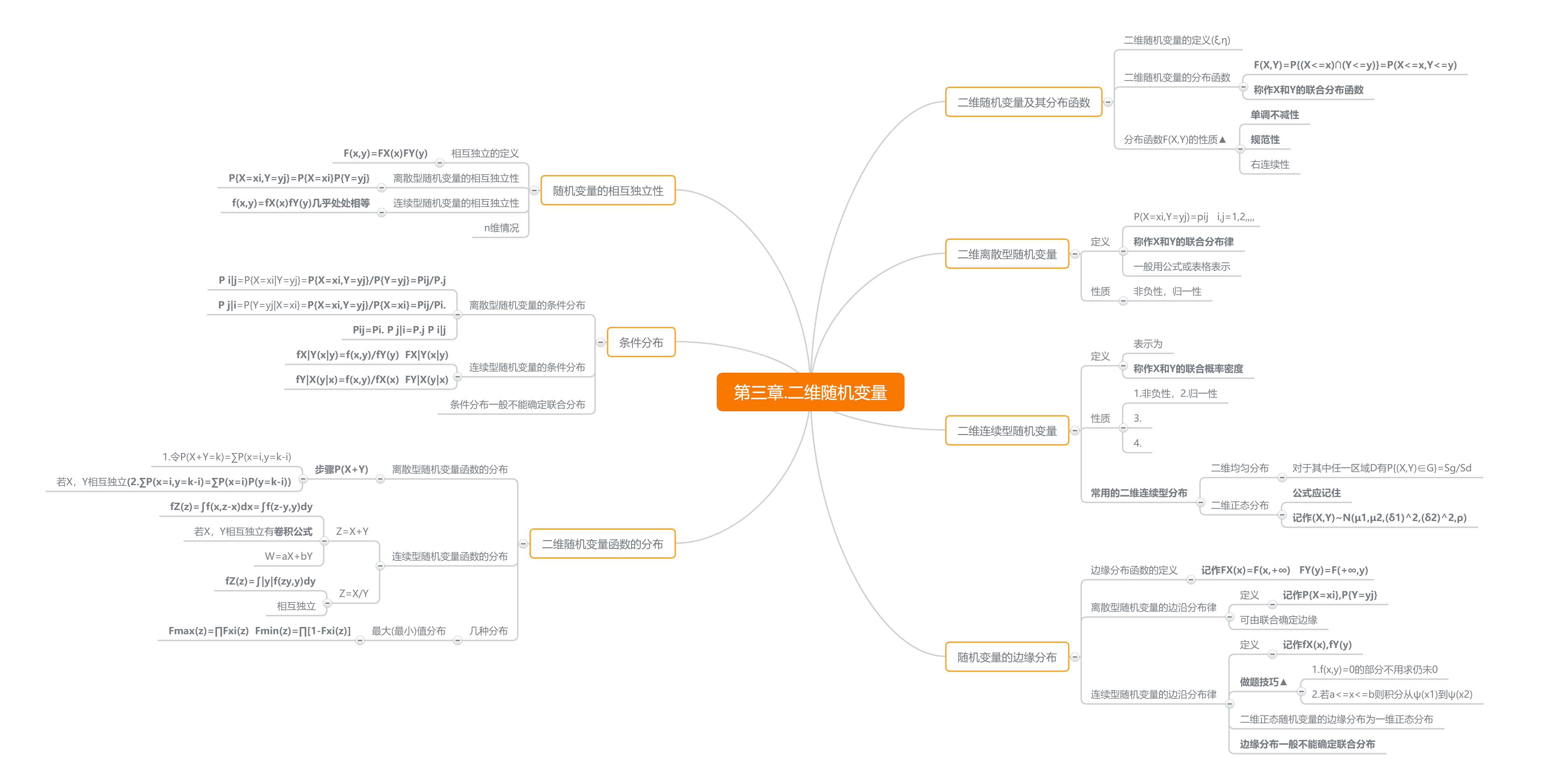 概率论与数理统计思维导图