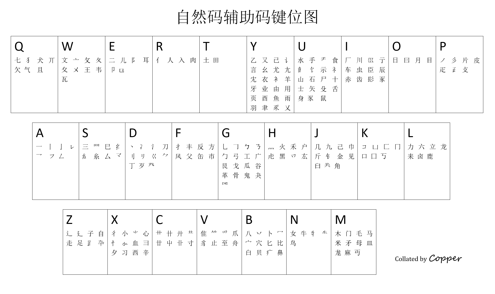 自然码官方辅助码键位图