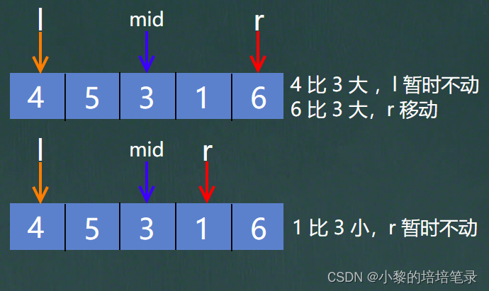 「Java数据结构和算法」手撕快速、归并、基数排序，图解解析 + 代码实现。