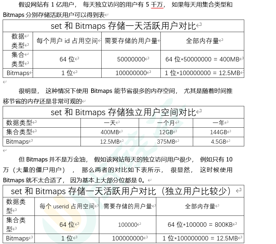 Redis（三）——配置文件详解、发布和订阅、新数据类型