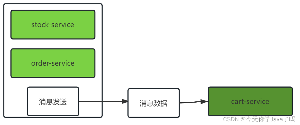 [外链图片转存失败,源站可能有防盗链机制,建议将图片保存下来直接上传(img-YBIZ1roq-1690285803647)(assets/image-20230725163300761.png)]