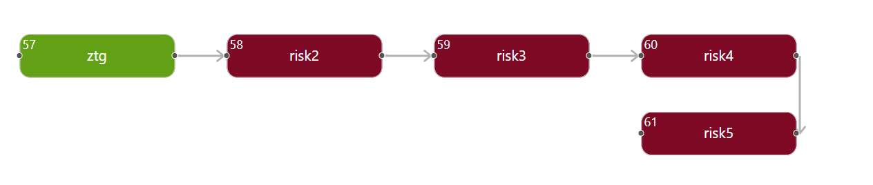 react-react-flow-renderer-csdn