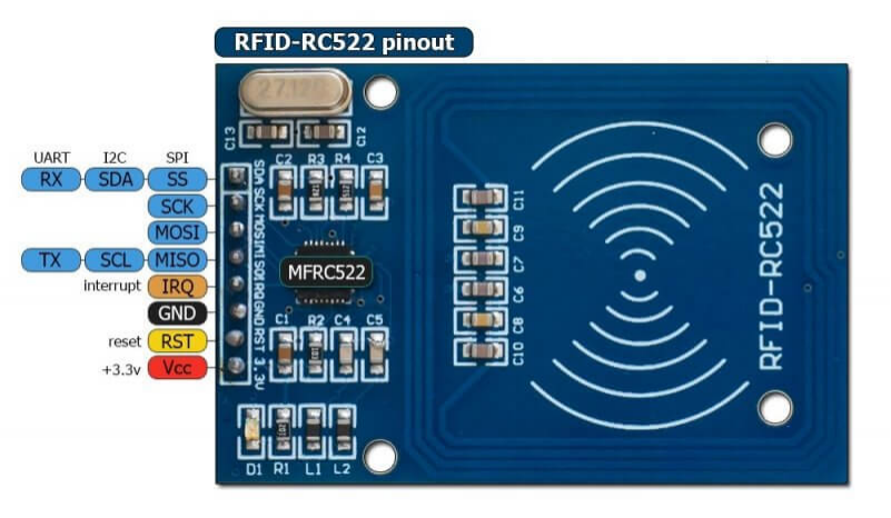 树莓派4b入门之开发rfid系统—简介、搭建mfrc522 Spi环境rfid Rc522 树莓派 Csdn博客 6464