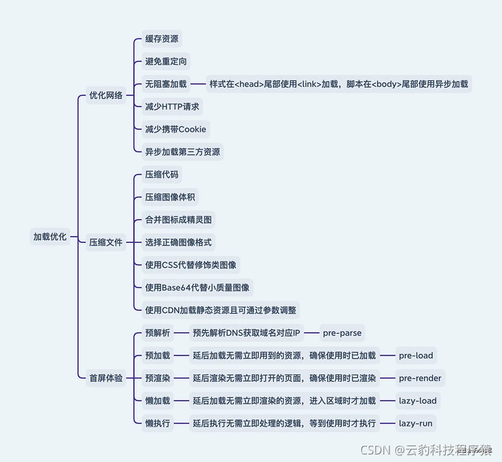 六大指标-加载优化.png