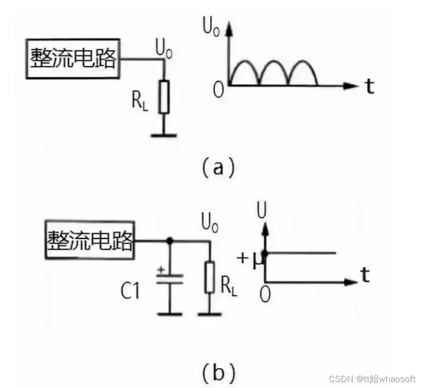 电缆保护管rpm Csdn