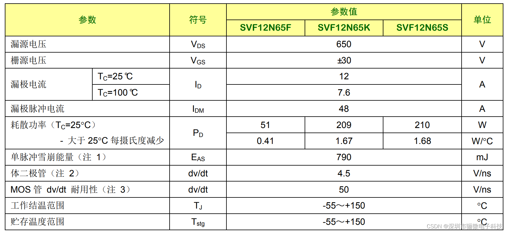 场效应管参数对照表图片