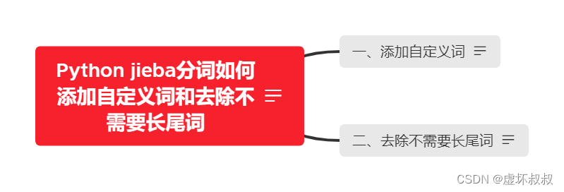 [外链图片转存失败,源站可能有防盗链机制,建议将图片保存下来直接上传(img-ZbGUd57b-1677564707180)(2007.assets/1-1677564619771.png)]