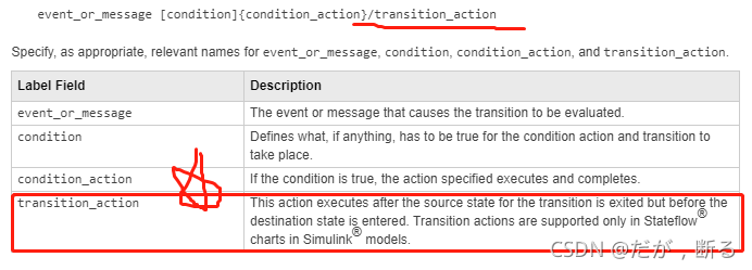 【Matlab/Simulink】stateflow模块_matlab stateflow-CSDN博客