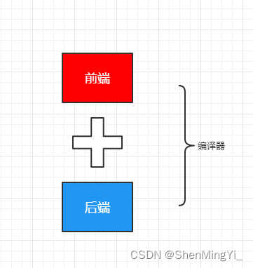 编译器的作用和构成 （基础知识版）