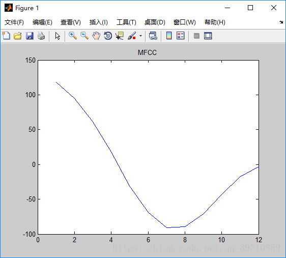 梅尔倒谱系数MFCC由浅入深（超详细）