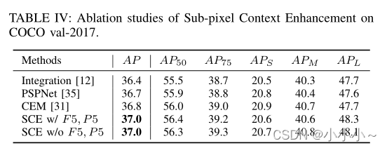 CE-FPN: Enhancing Channel Information for Object Detection