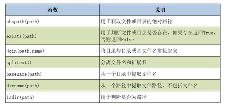 os.path模块操作目录函数