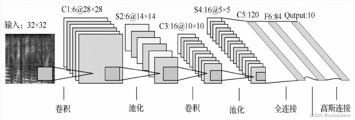 机器学习，看这一篇就够了：回归算法，特征工程，分类算法，聚类算法，神经网络，深度学习入门