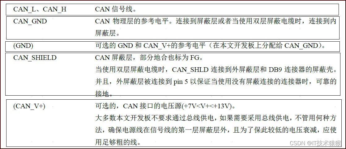 CAN电缆规格_can总线电缆规格-CSDN博客