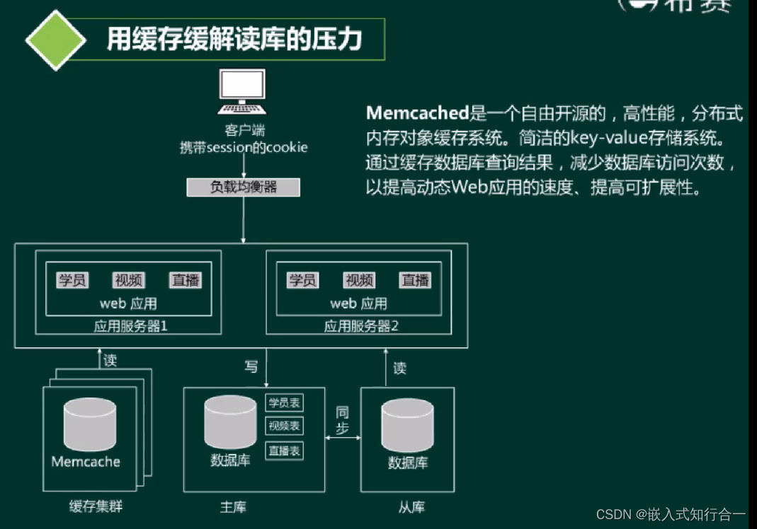 系统分析师之系统设计（十五）