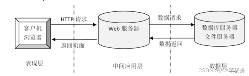 基于Java+SpringBoot+Vue前后端分离智能停车计费系统设计和实现,第3张