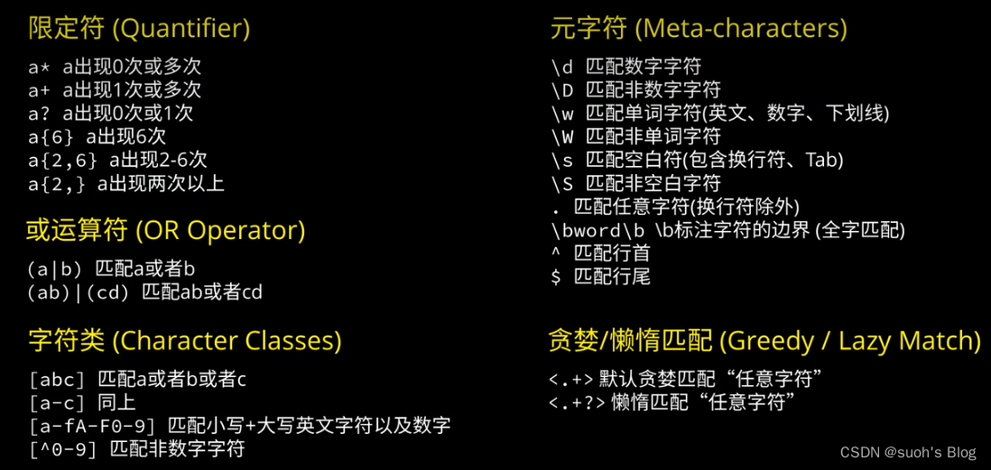 一篇文章搞定js正则表达式