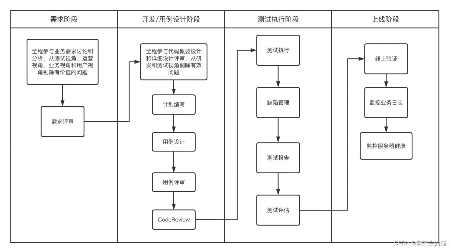 老街头的猫。