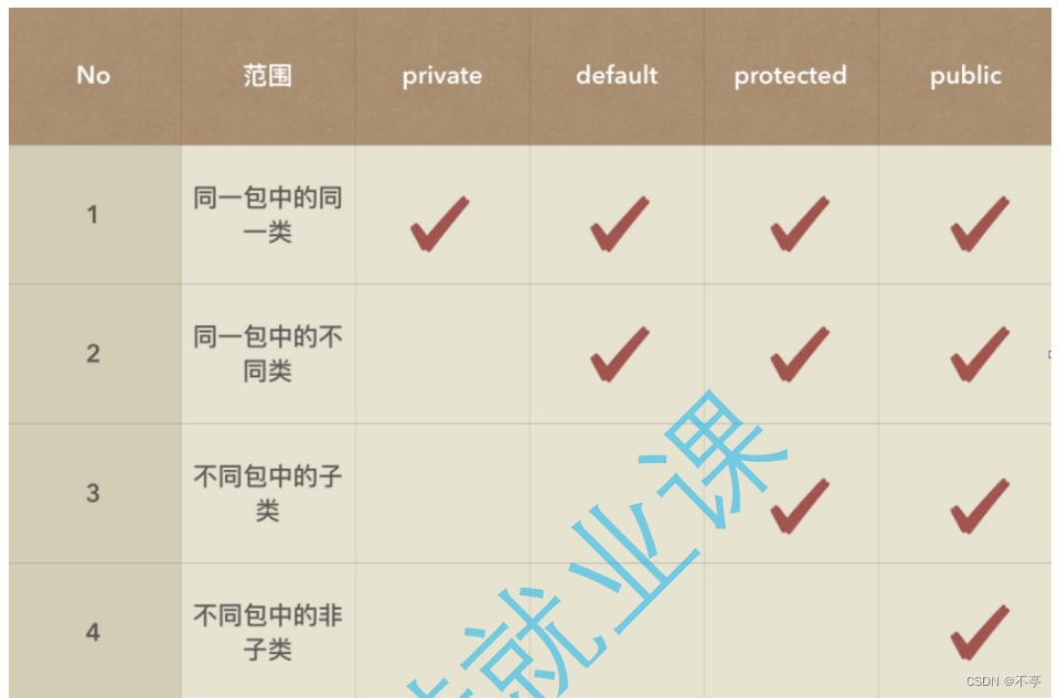 java基础语法总复习思维导图 + 重难点+面试题