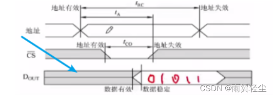 [外链图片转存失败,源站可能有防盗链机制,建议将图片保存下来直接上传(img-hgSBuM4o-1674904175370)(C:\Users\Administrator\AppData\Roaming\Typora\typora-user-images\image-20230128184645078.png)]