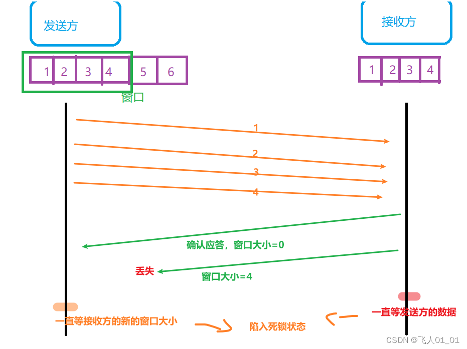 [外链图片转存失败,源站可能有防盗链机制,建议将图片保存下来直接上传(img-MKJT42q7-1661415056493)(image/image-20220815172057218.png)]