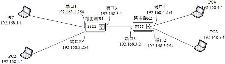 【MOOC 测验】第5章 链路层