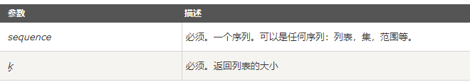 Python 随机数生成不重复「建议收藏」