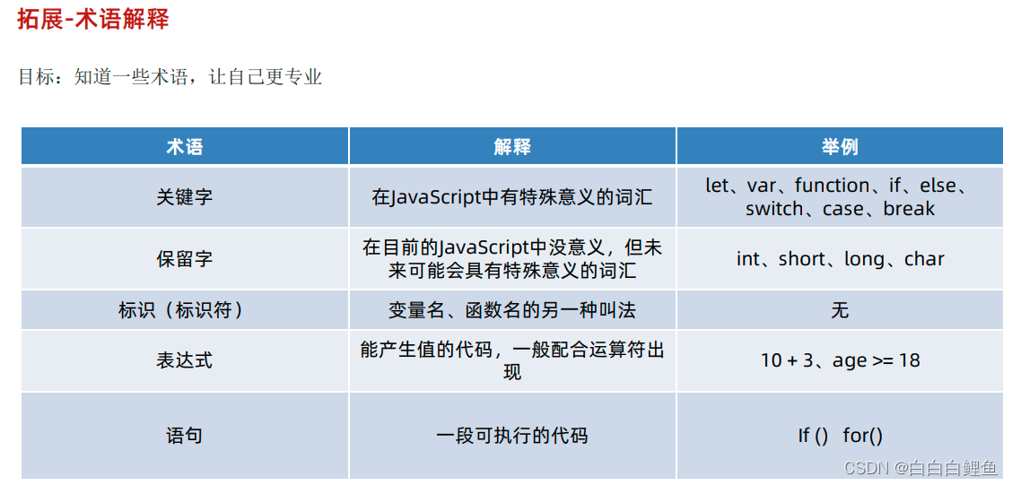 JavaWeb（5）——HTML、CSS、JS 快速入门