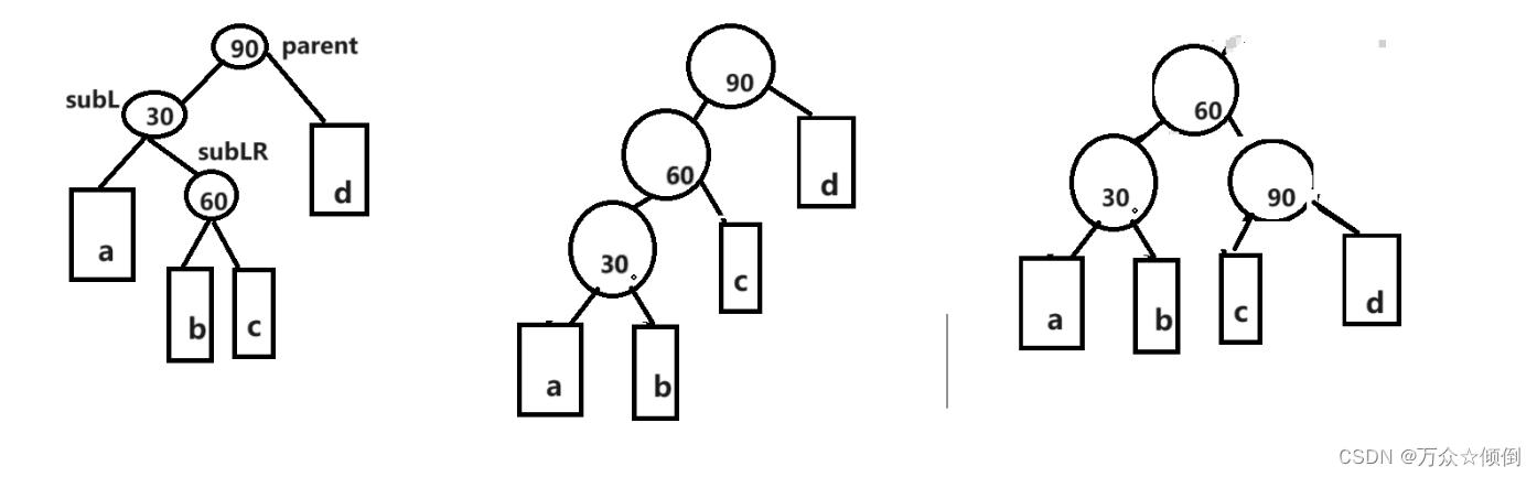 c++学习之AVL树