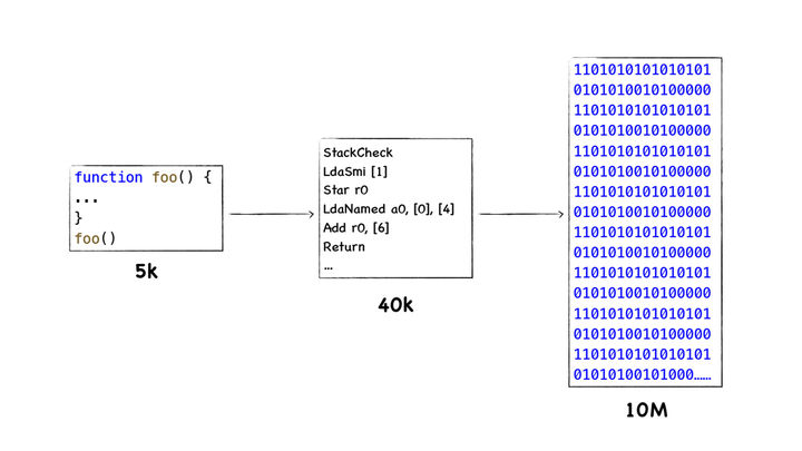 JS_Bytecode_In