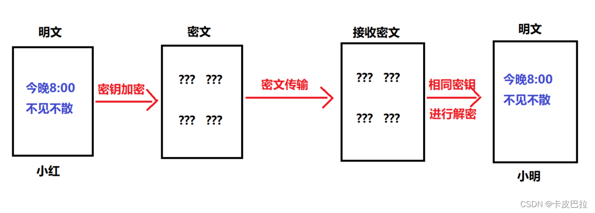 外链图片转存失败,源站可能有防盗链机制,建议将图片保存下来直接上传