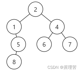 LeetCode 面试题 04.09. 二叉搜索树序列