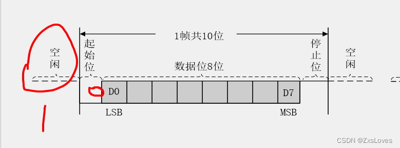 【【STM32-USART串口协议】】