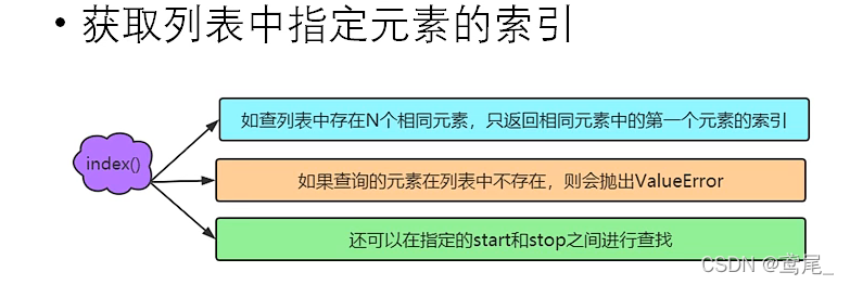 [外链图片转存失败,源站可能有防盗链机制,建议将图片保存下来直接上传(img-Ozu2Yd7G-1648189429633)(imgs/16.png)]