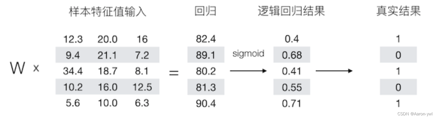 [外链图片转存失败,源站可能有防盗链机制,建议将图片保存下来直接上传(img-Ws4Gs44D-1658070292134)(./images/损失计算过程.png)]